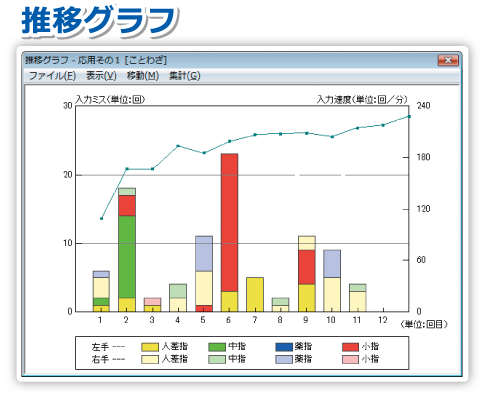 推移グラフ