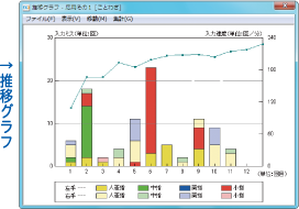 推移グラフ画面