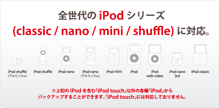 全世代のiPodシリーズ（classic / nano / mini / shuffle）に対応