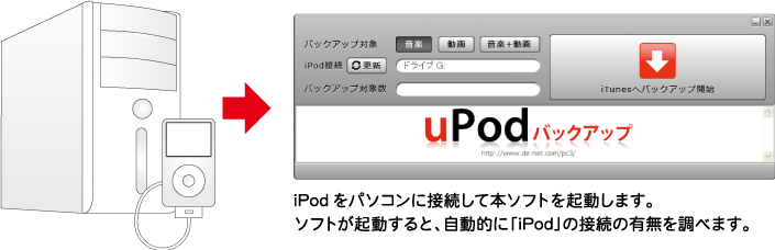 iPodをパソコンに接続して本ソフトを起動します。 ソフトが起動すると、自動的に「iPod」の接続の有無を調べます。