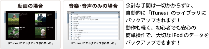 余計な手間は一切かからずに、自動的に「iTunes」のライブラリにバックアップされます！