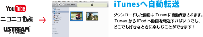 iTunesへ自動転送
