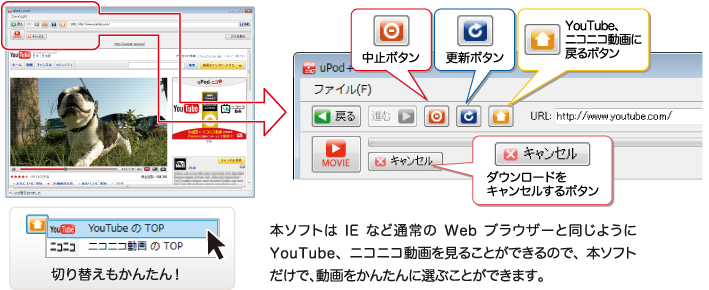 通常のWebブラウザーと同じようにYouTube、ニコニコ動画を観ることができるので、本ソフトだけで動画をかんたんに選ぶことができます。