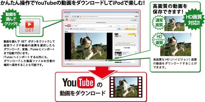 YouTube、ニコニコ動画,Google Video　気に入った動画をダウンロード・変換！